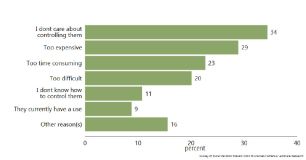 Wilding Conifers and Rural Decision Makers 2023