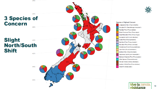 Graph species of concern. Click for full size